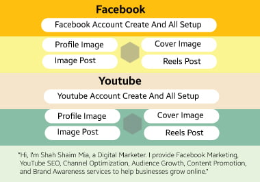 I Will Build Your Online Business Presence