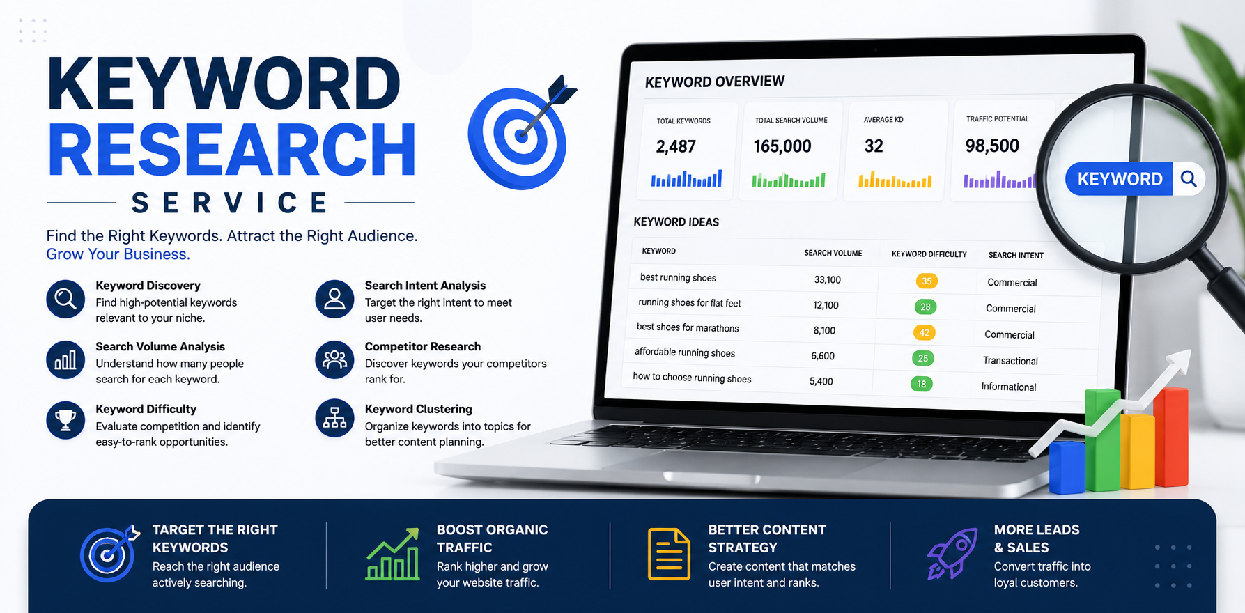 I Will Do Advanced SEO Keyword Research & Competi...