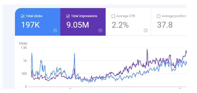 I will do high authority SEO dofollow backlinks manually