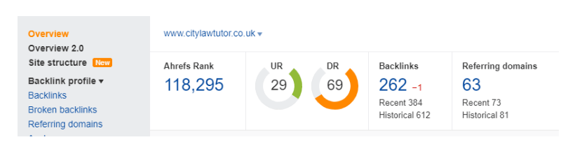 I will do high authority SEO dofollow backlinks manually