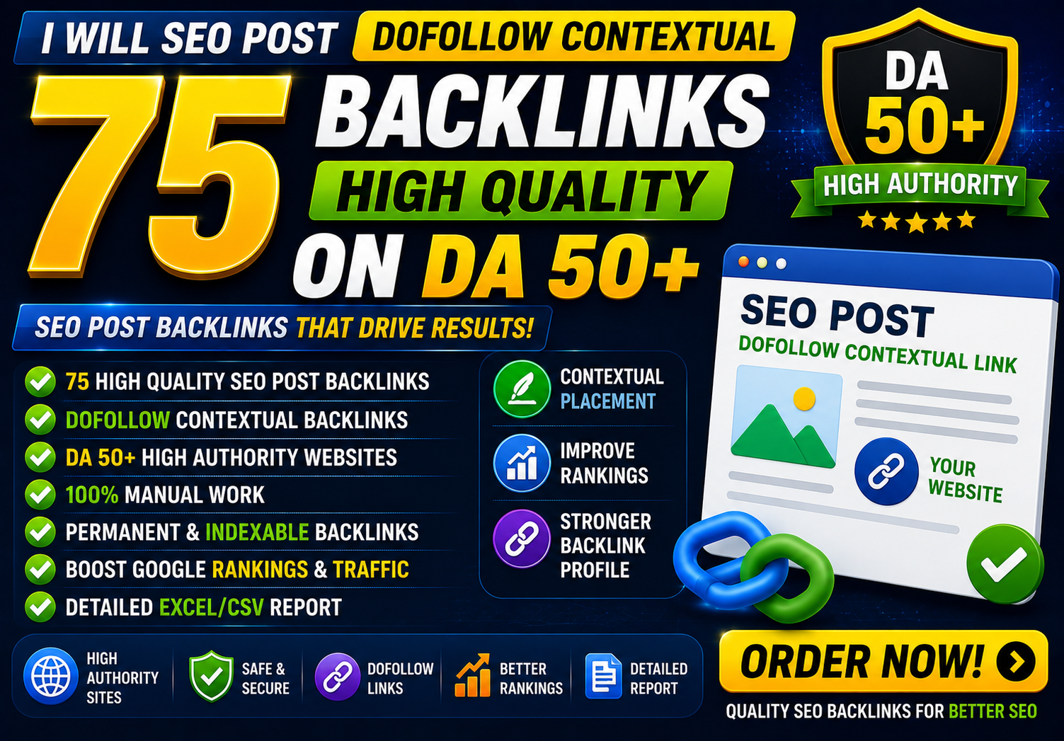 I will SEO post Dofollow Contextual 75 Backlinks High Quality On DA 50+