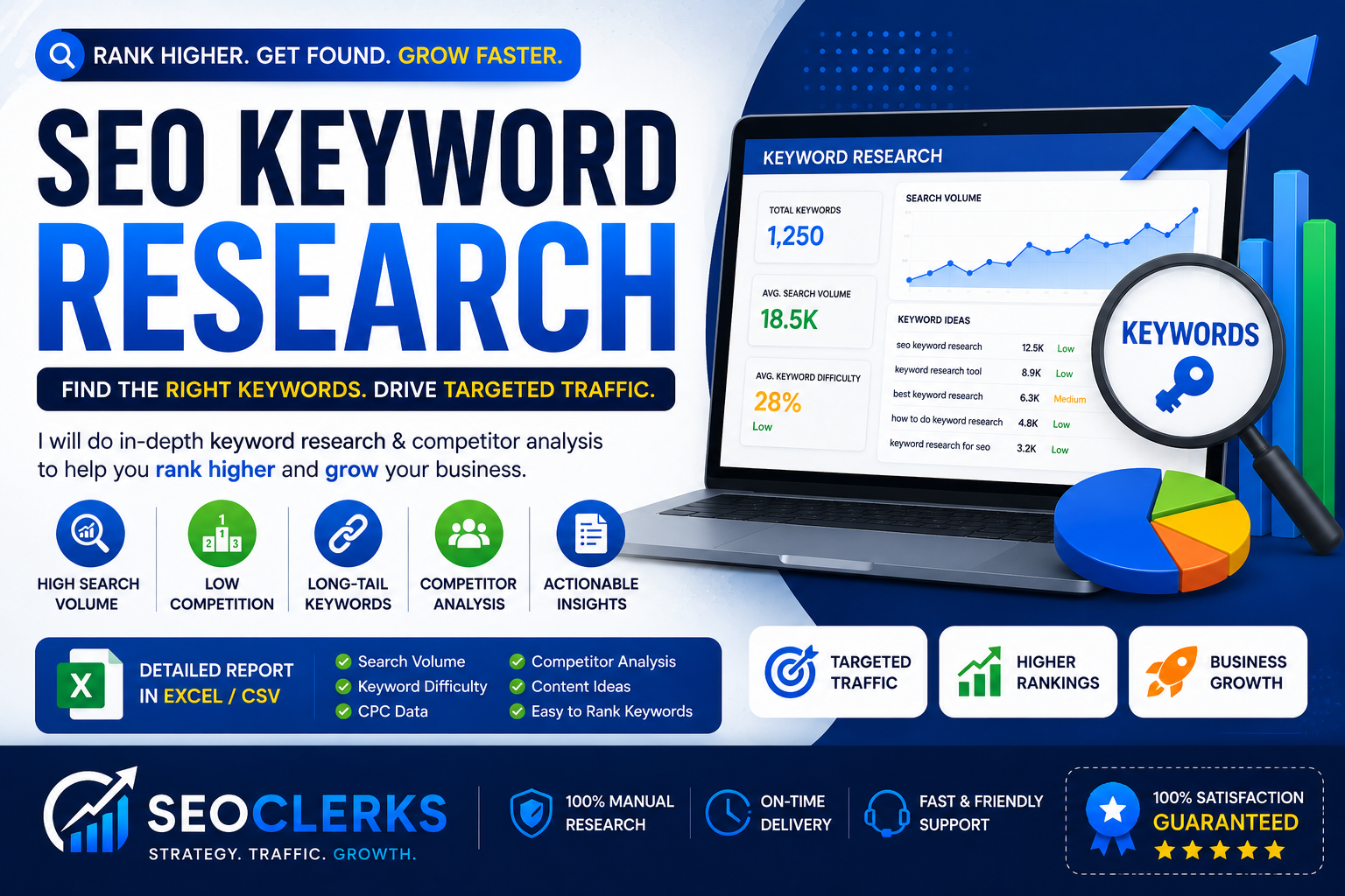I Will Do SEO Keyword Research and Competitor Analysis for Higher Rankings