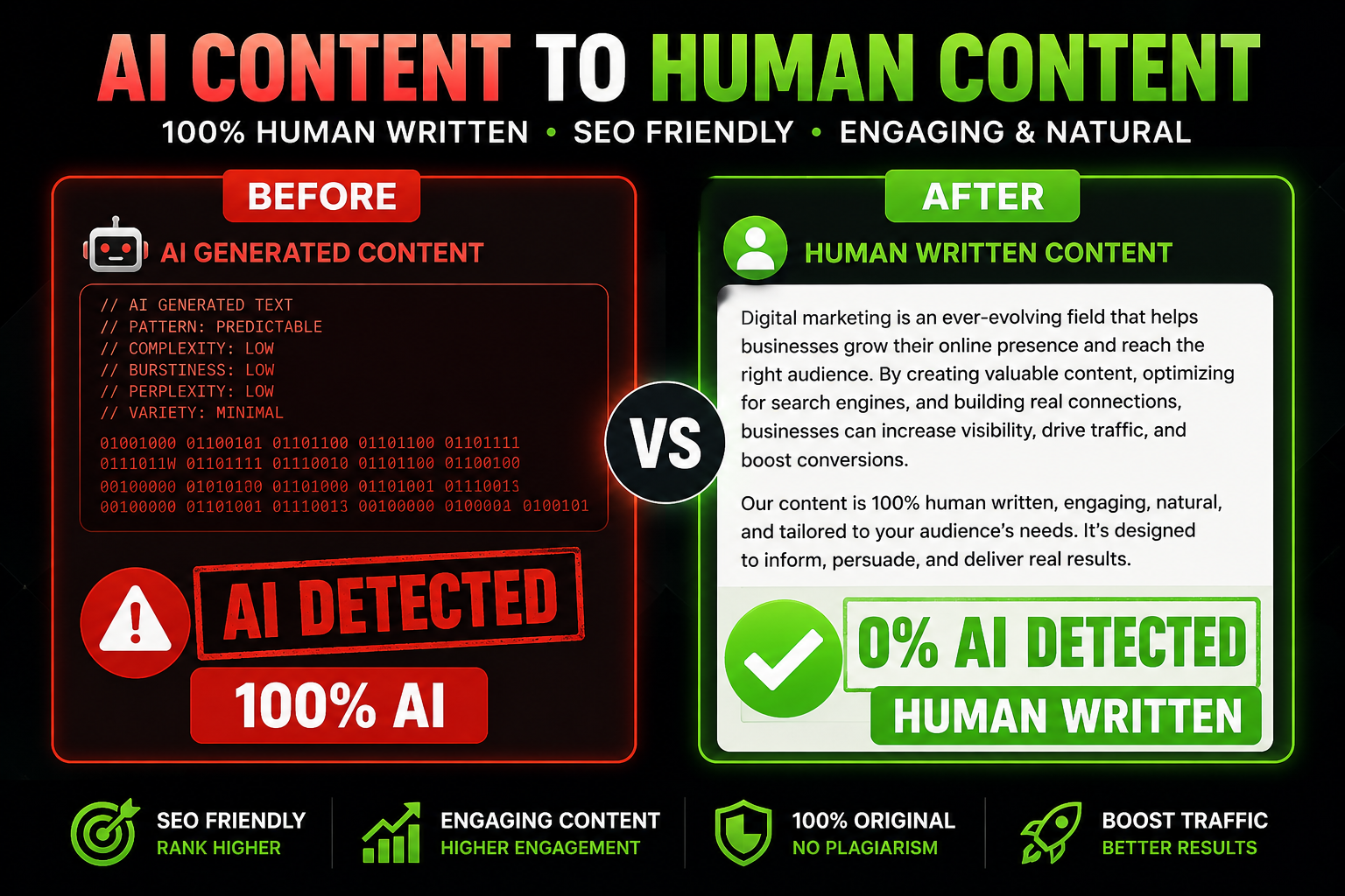 I will rewrite AI content for zero percent AI detecti...