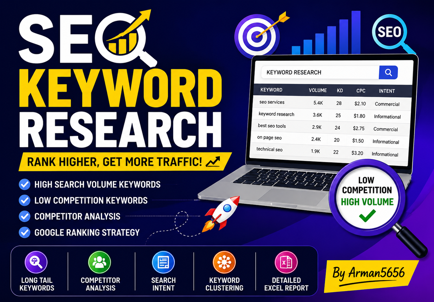 I Will Do SEO Keyword Research for Your Website and g...