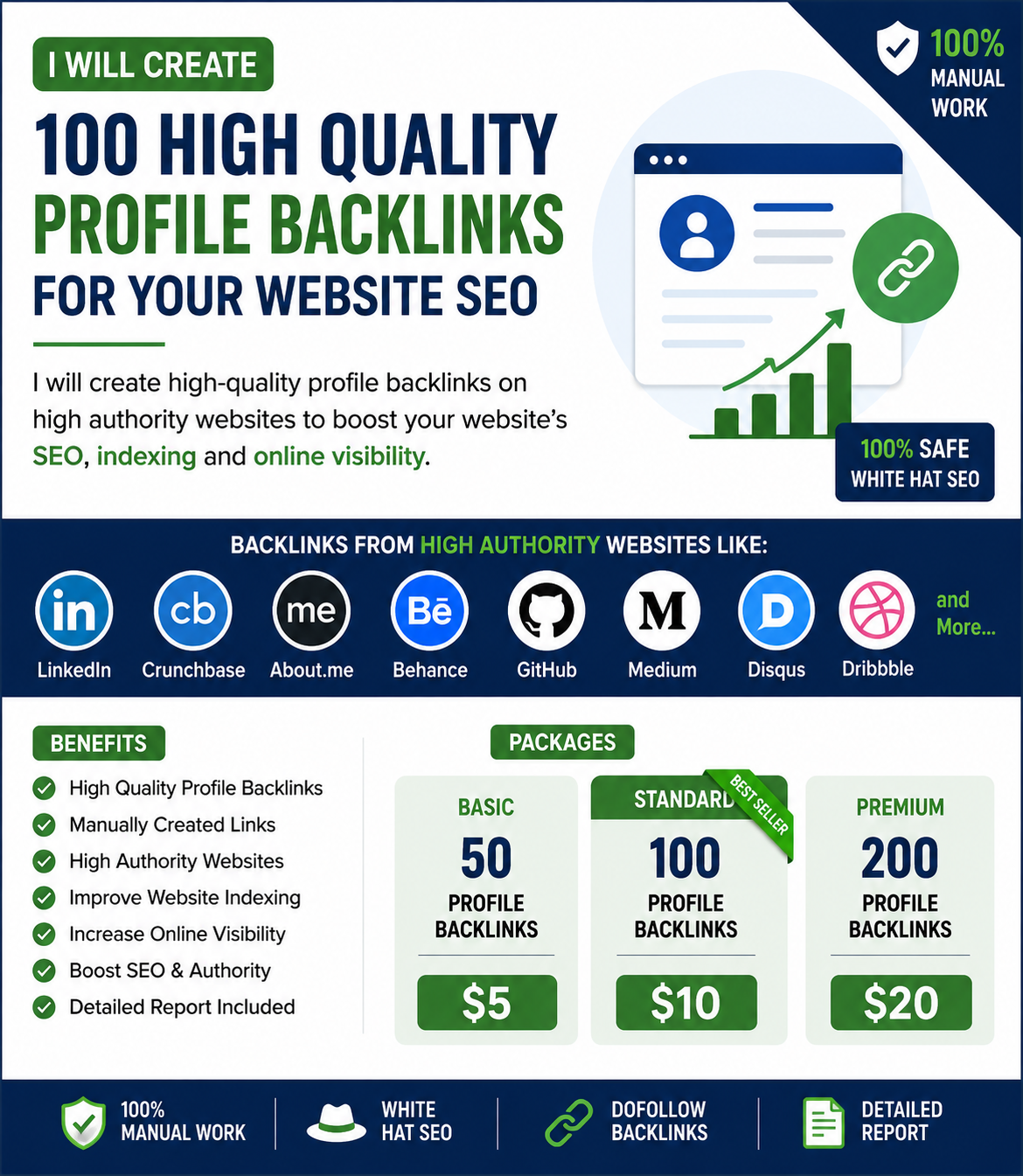 I will create 200 profile backlinks for your website ...