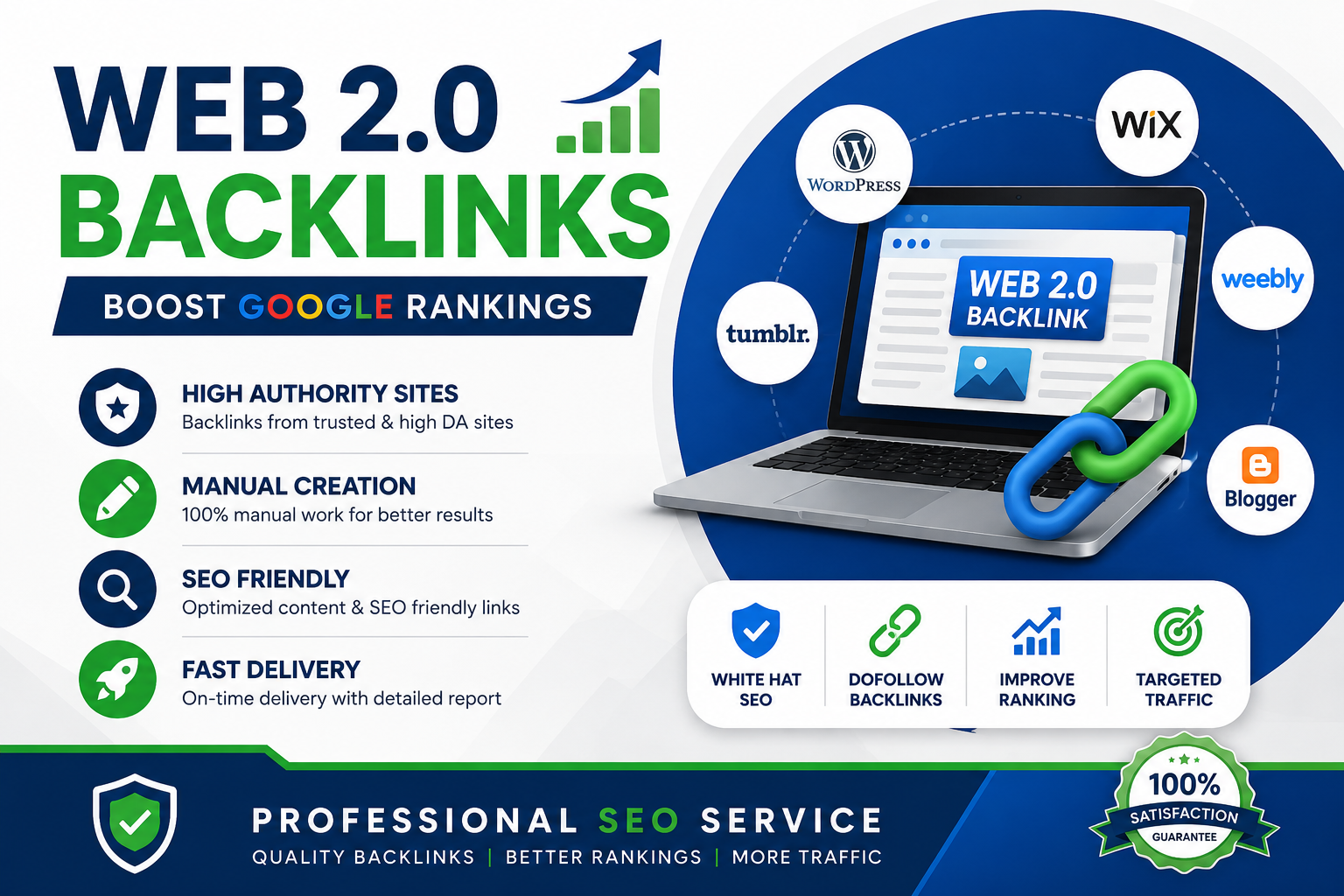 I Will Create High Quality Web 2.0 Backlinks for SEO ...