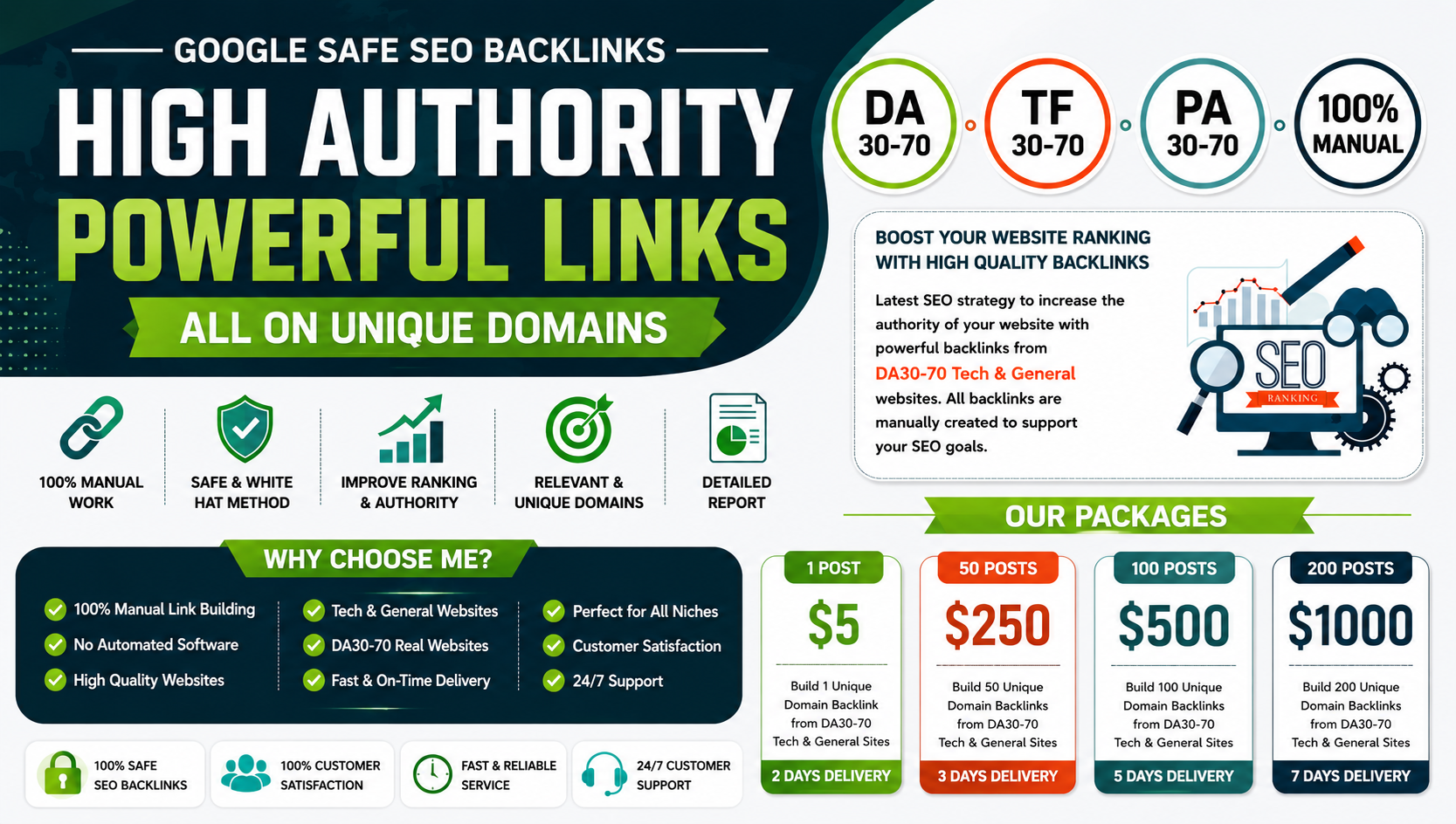 I Will Deliver 1000 Premium Manual SEO Backlinks on T...