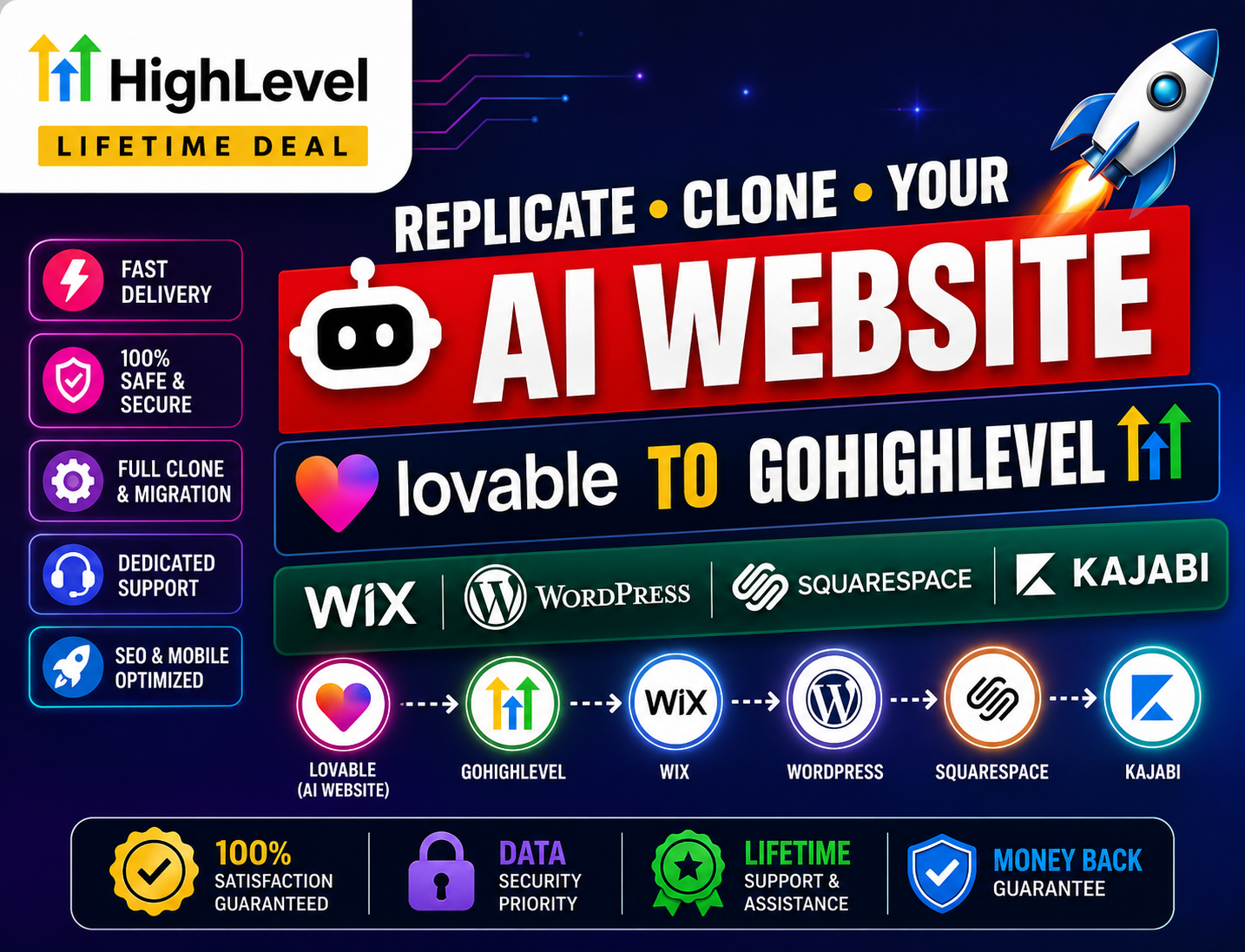 I will clone or migrate your AI website to WordPress, GHL, Wix or Kajabi