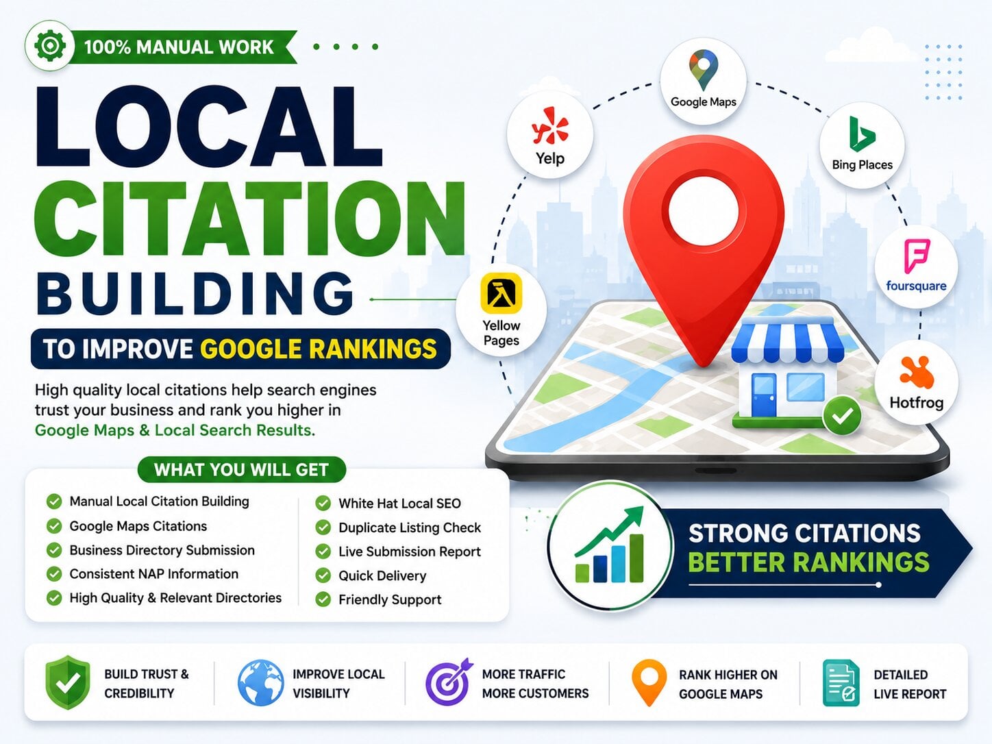  I Will Build Local Citations, Google Map Ranking and Directory submission