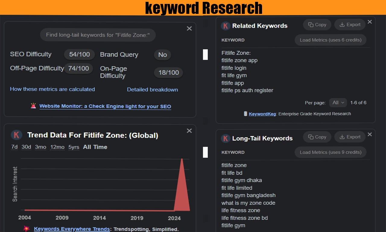I Will Do Professional SEO Keyword Research for Low Competition High Traffic Keywords