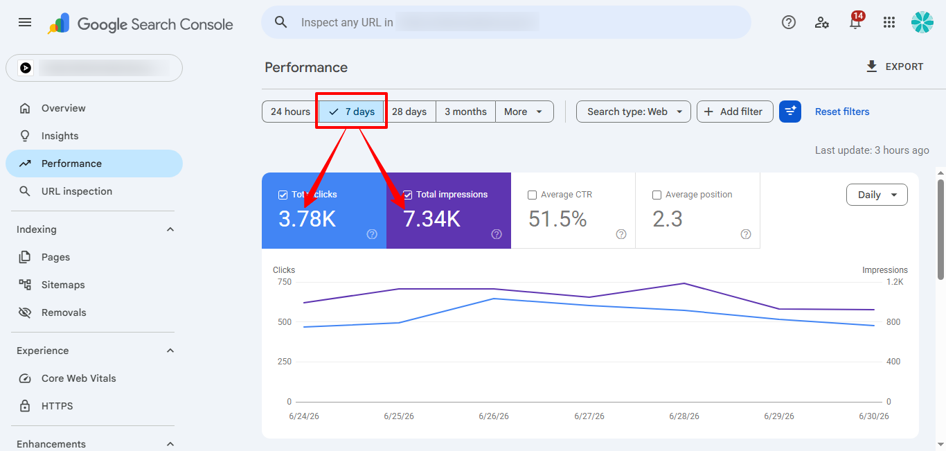 Google Search Console Traffic Provider