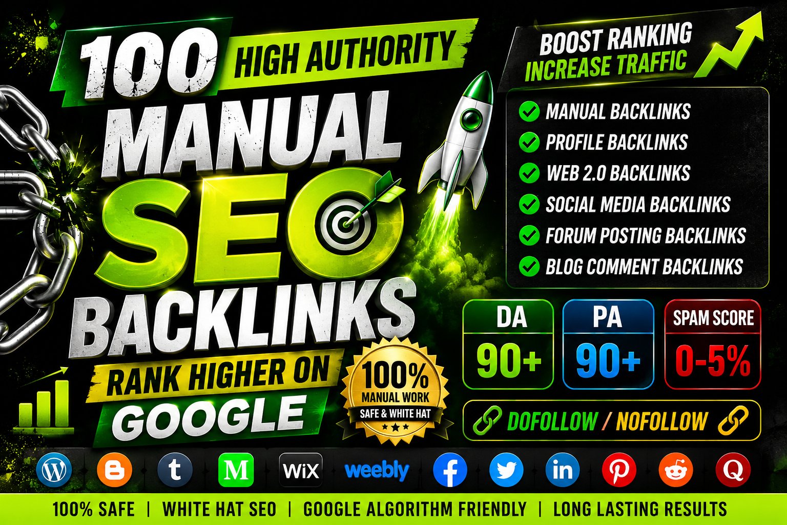Get Powerful Manual SEO Backlinks for Better Rankings...