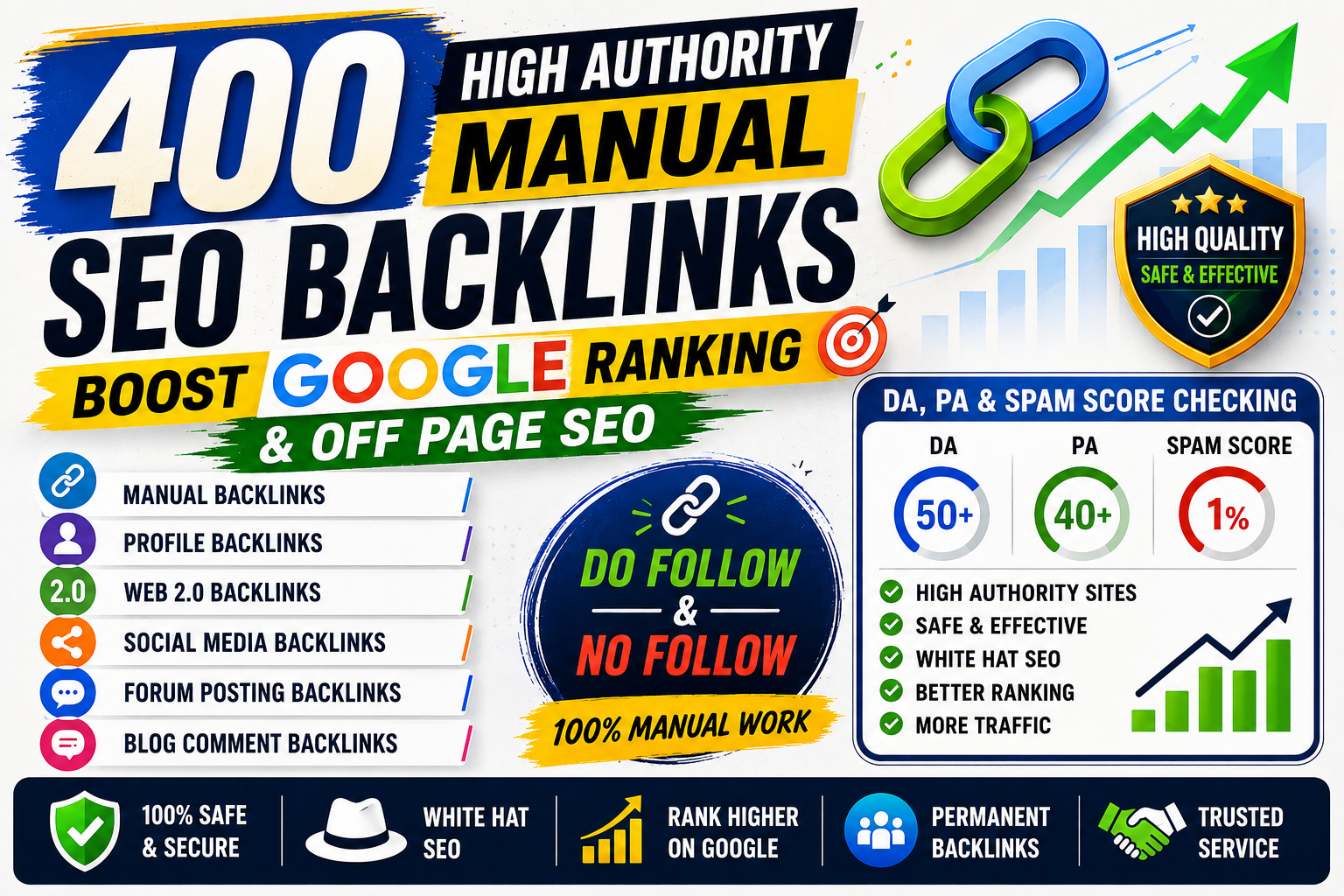 I will create 400 high authority manual SEO backlinks...