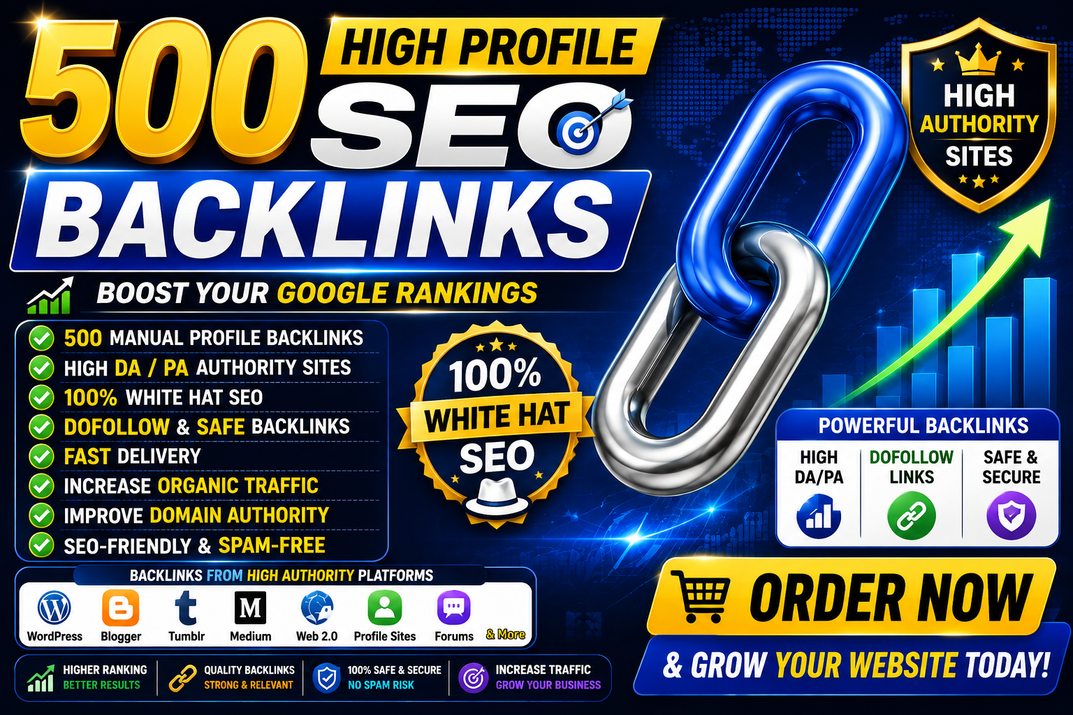 I Will Build 500 High Authority Profile Backlinks for Off Page SEO