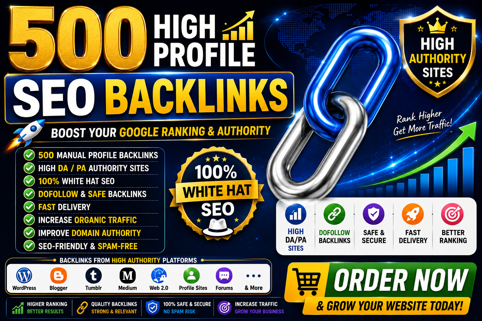 I Will Build 500 High Authority Profile Backlinks for Off Page SEO