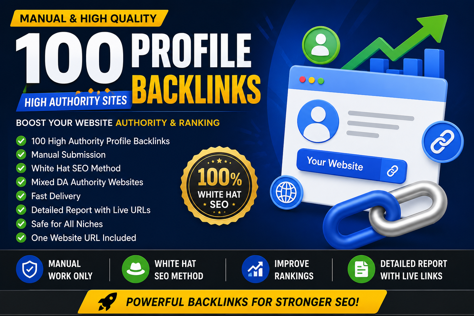 I Will Create 100 SEO Profile Backlinks on Authority ...