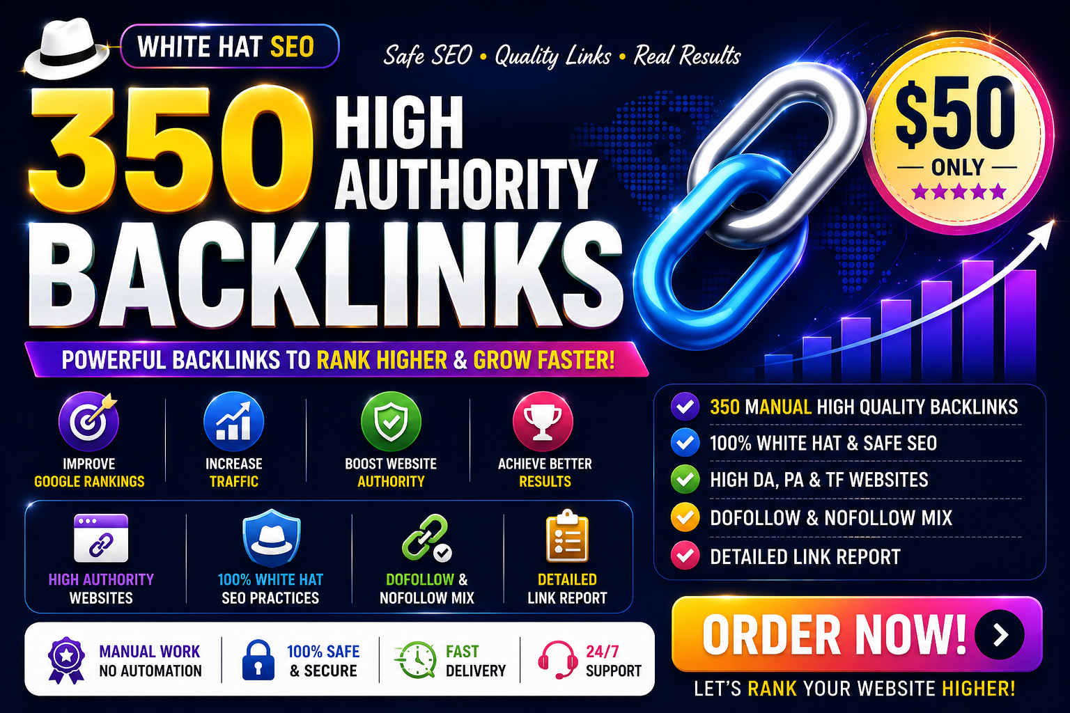I Will Build Manual High Authority SEO Backlinks for ...