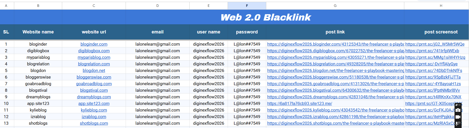 I will manually create 99 Web 2.0 Backlinks for fast indexing