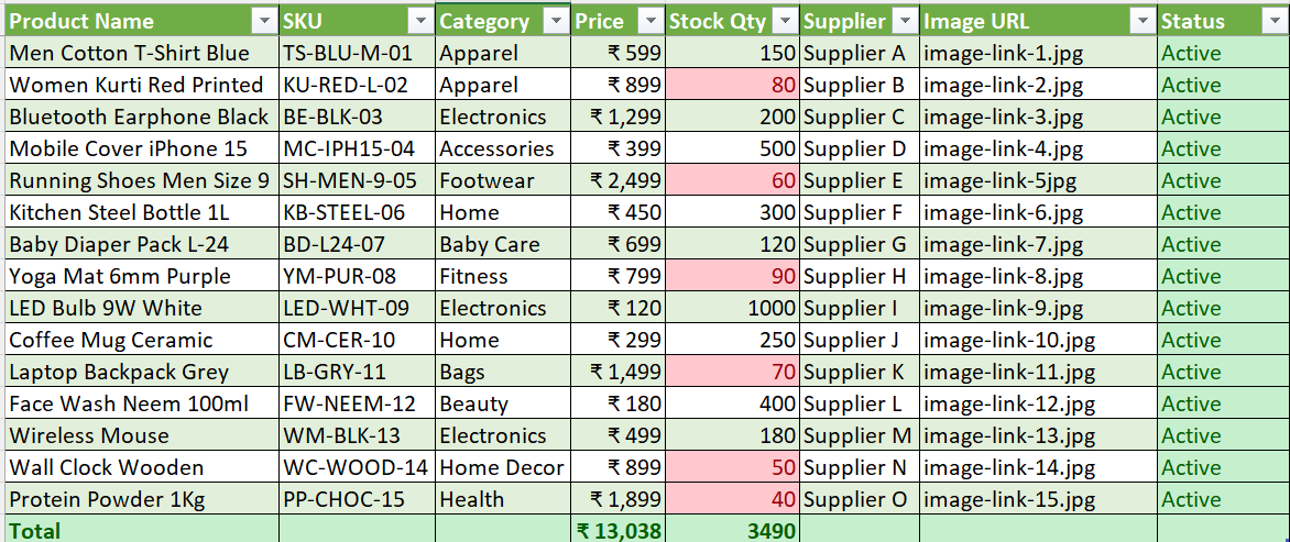 I will do accurate data entry, excel work, product listing and copy paste tasks