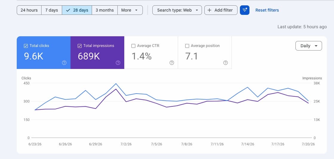 Off-Page SEO & Quality Link Building Services