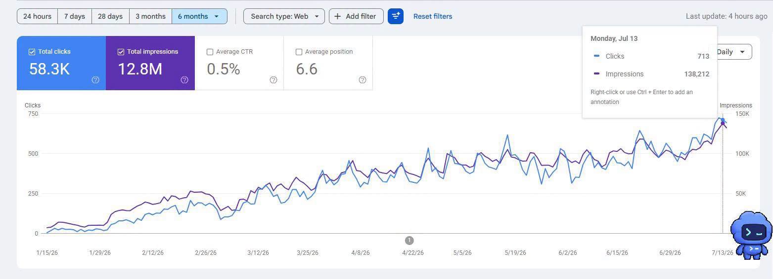 Off-Page SEO & Quality Link Building Services