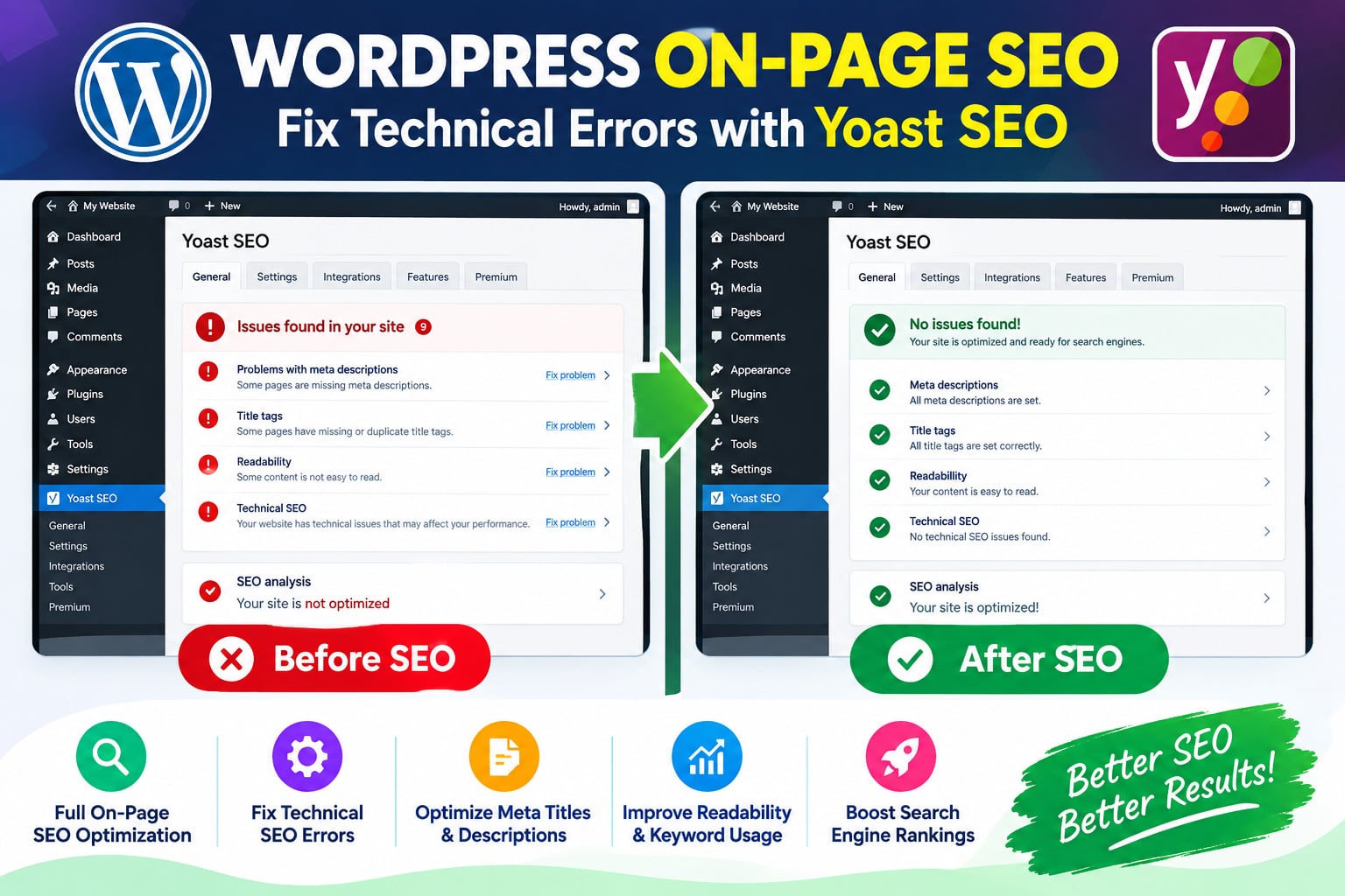 I will optimize WordPress On-Page SEO and fix technical errors with Yoast SEO