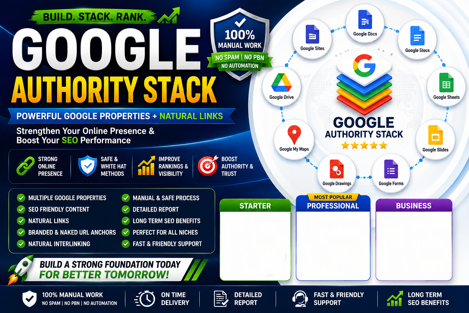 I Will Build a Powerful Google Authority Stack with SEO Properties and Natural Links