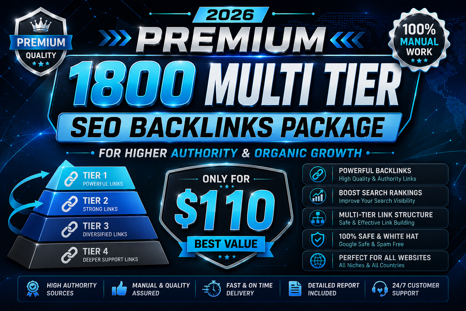 2026 Premium 1800 Multi Tier SEO Backlinks Package for Higher Authority and Organic Growth