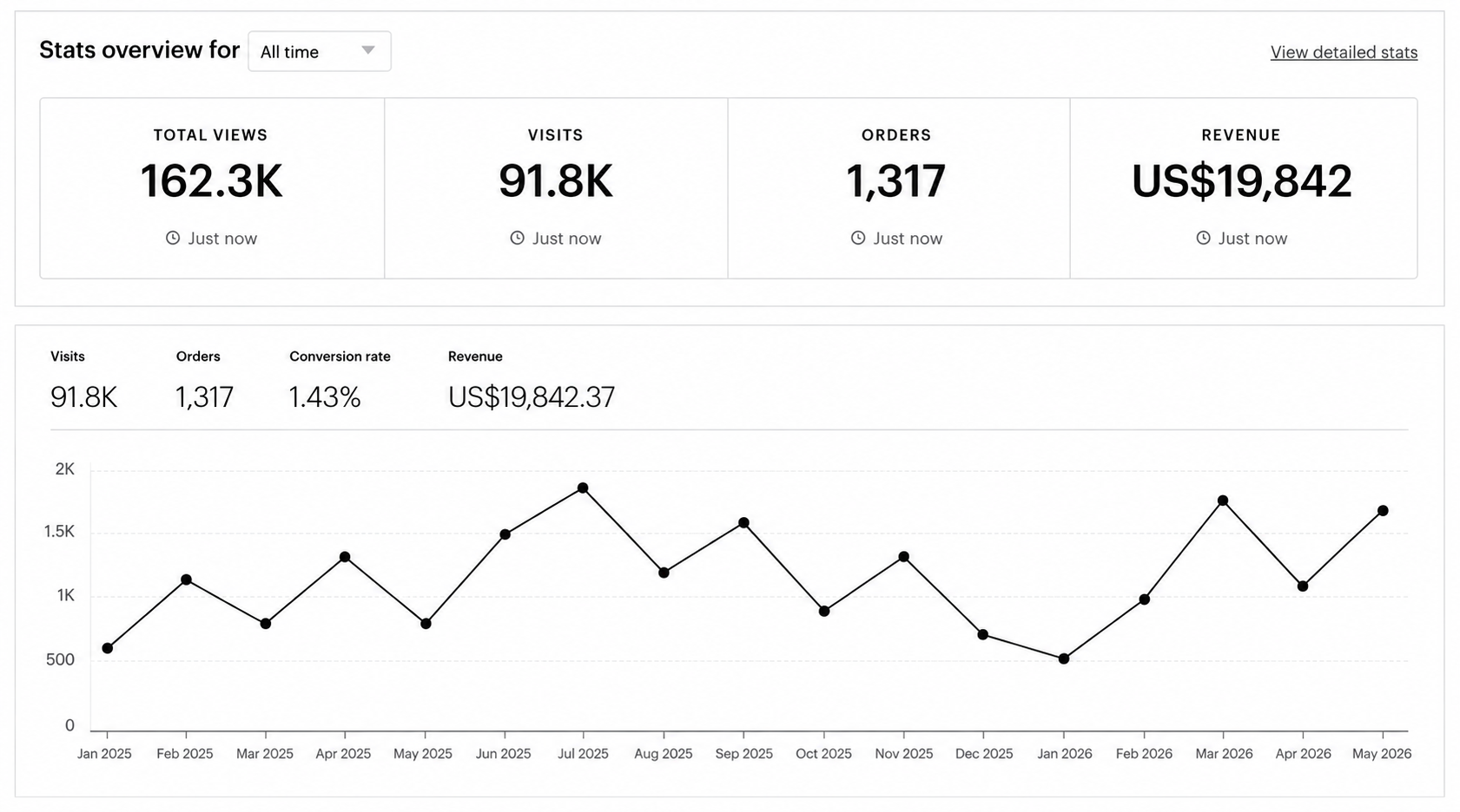 Etsy Digital Product Shop Mentorship - 1-on-1 Guidance For Life