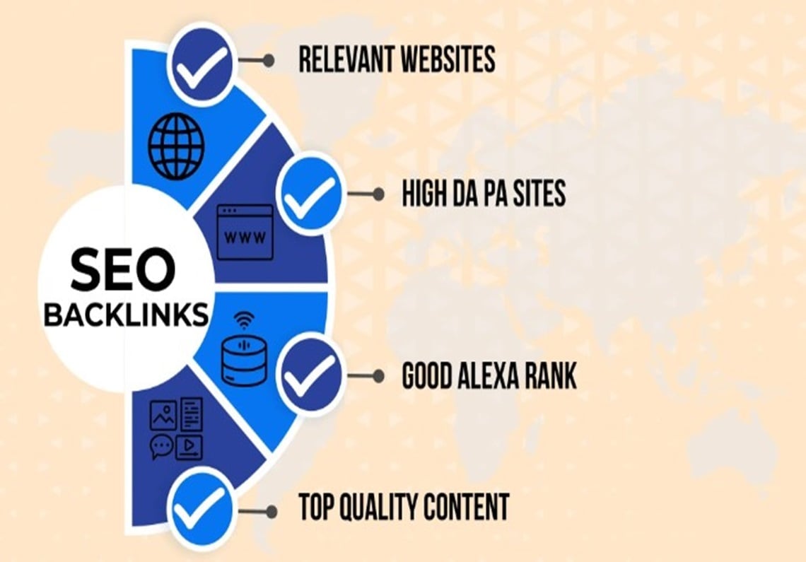 5000 Best Link Building For Google Rank, SEO Backlin...