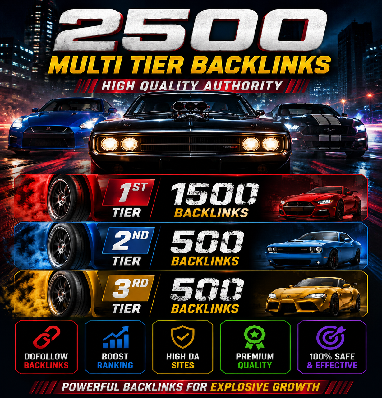 2500 Multi-Tier Backlinks &ndash; High Quality Authority Link Building