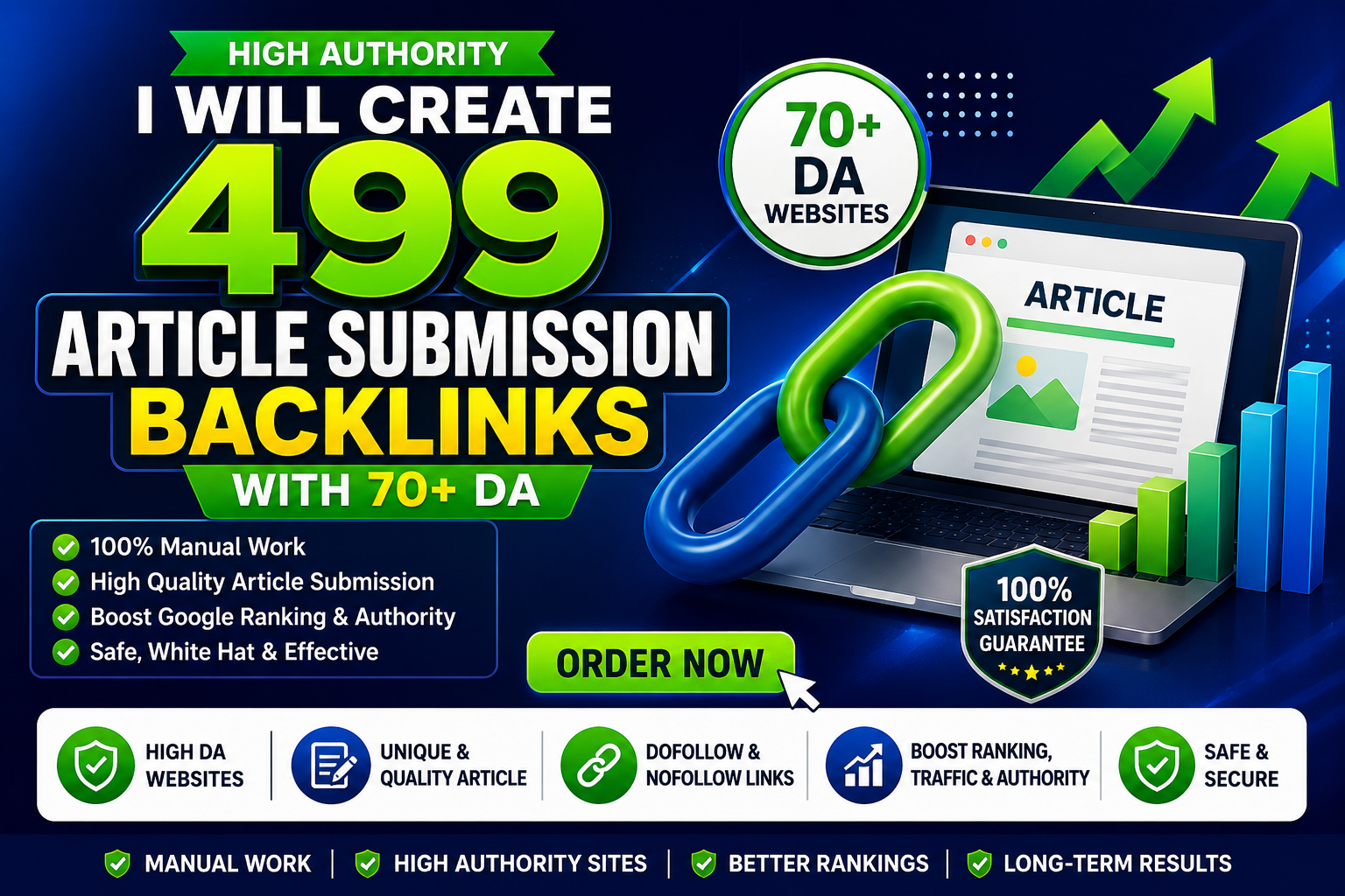 I Will Create 499 Article Submission Backlinks with 70+ DA