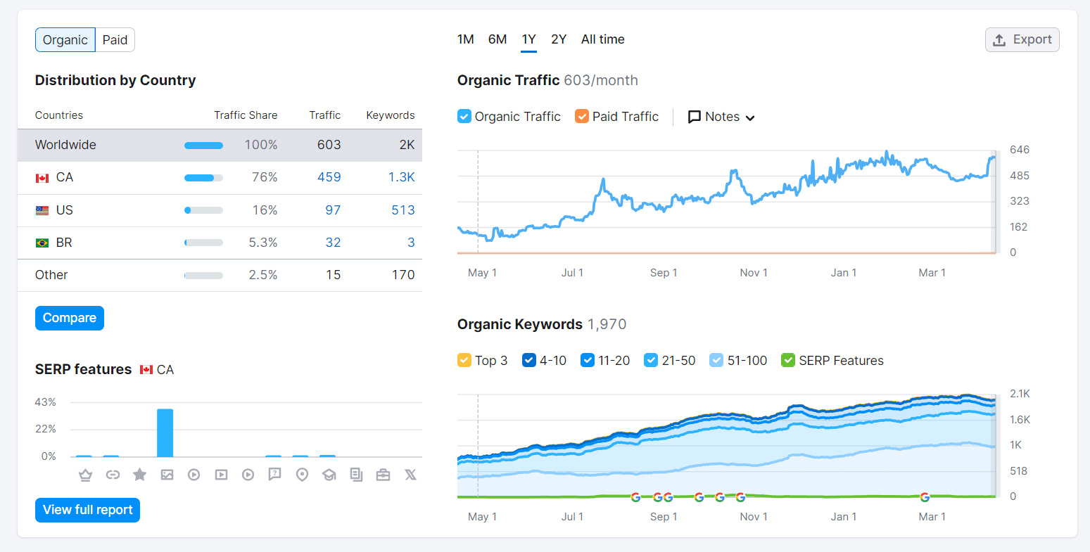50 High Authority Contextual SEO Backlinks Manually