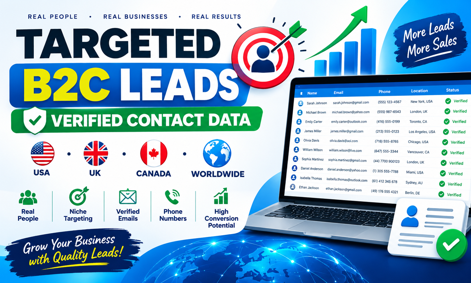 B2C lead generation, 50 lead generate