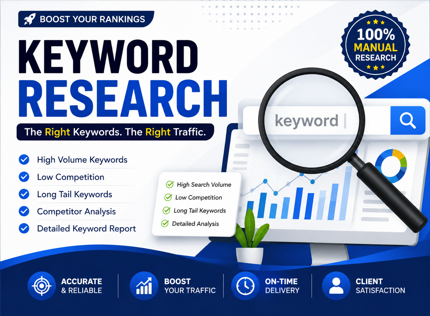 I Will Do Professional Keyword Research With High Volume & Low Competition Keywords