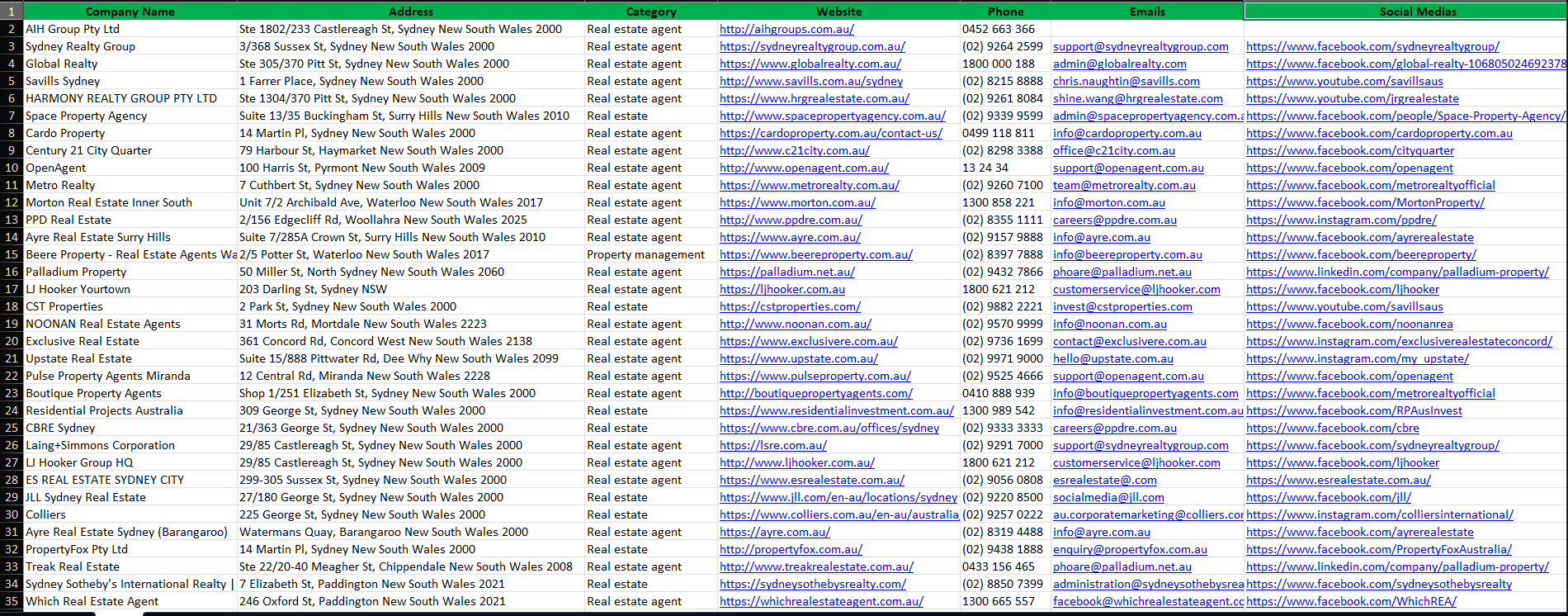 I Will Provide Targeted B2B Lead Generation, Verified Email List Building & Prospect Research