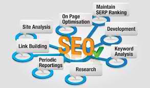 Create 10 blog creation from free blog hosting sites like blogspot, weebly, multiply, tumblr, etc.