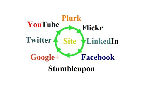 manually create a High PR Mix LinkWheel [Video + Bookmarks]