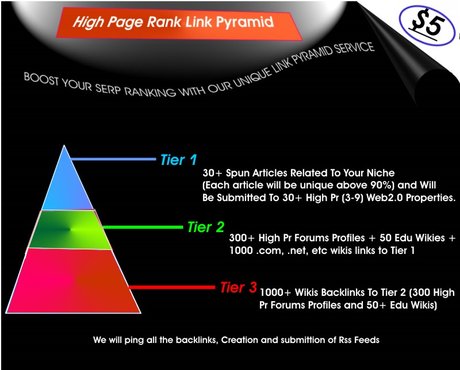  create link pyramid with 30 web 2 properties,unique articles,2000 forums,wikis!!@@!!