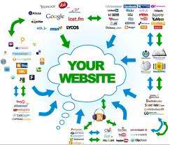 do 50 Authority Sites and Social Site Account Creation
