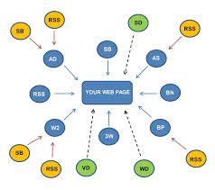 manually Create [ 25+ PR9 ] Domain Backlinks from PLANETs T0P Pr 9 Sites + Ping `~