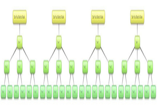 create a really varied and penguin safe link pyramid for you