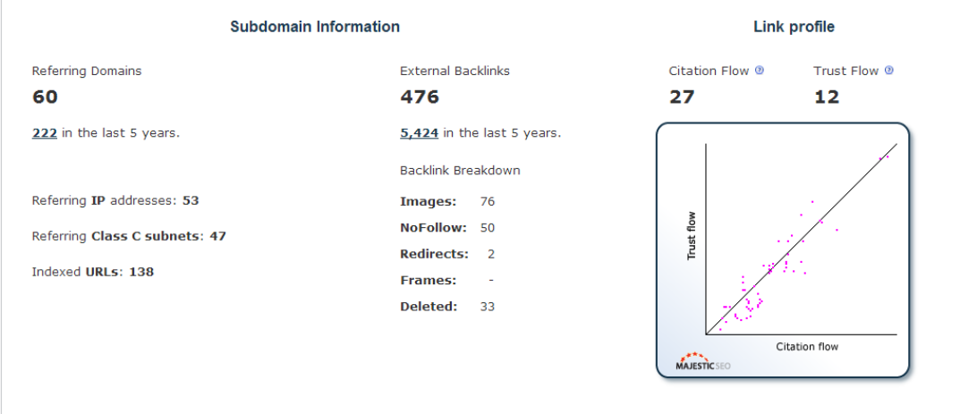 post your article on the HomePage of my PR2 Finance Blog Site