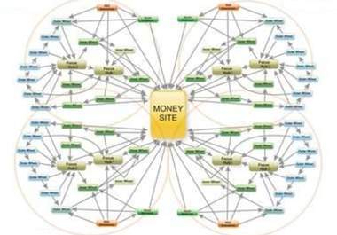 explode your rankings with HANDS down the Most Powerful Link Pyramid service that has ever been launched