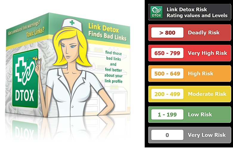 Recover Your Penguin Penalized Site With a Link Detox Analysis and Google Disavow