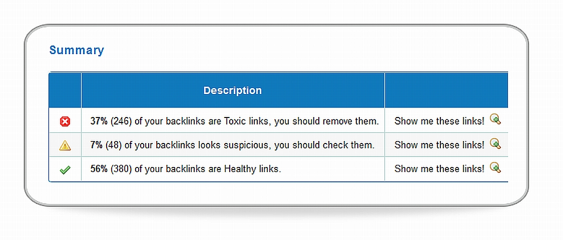 Recover Your Penguin Penalized Site With a Link Detox Analysis and Google Disavow