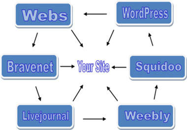 genuinely Create 6 Spokes Penguin Safe Web 20 LINKWHEEL Consisting of weebly, bravenet, wordpress, livejournal, webs, jigsy just
