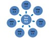 create an extremely effective Panda safe SEO Package Featuring Web 2.0