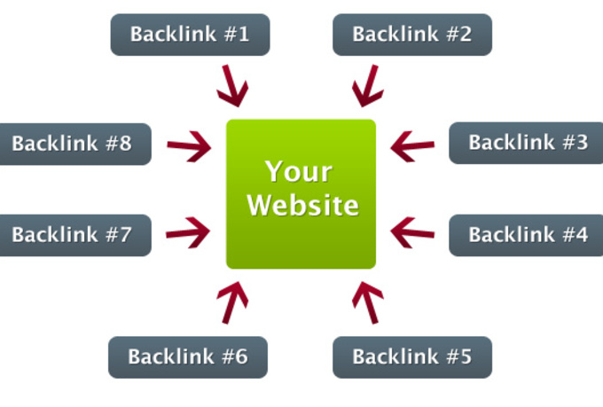 Create  PR9 high Quality link building