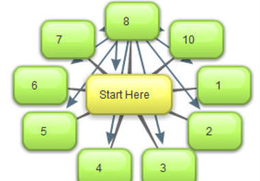manage a PROFESSIONAL Penguin Safe Link Wheel with 10 High Page Rank Blogs with 3000 Ping Back Links